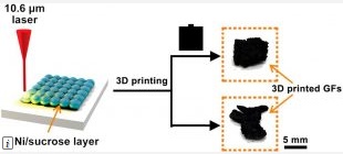 graphene_foam2.jpg