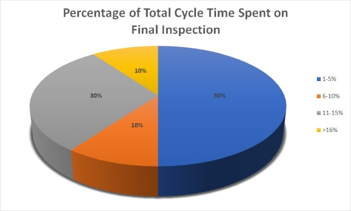 Inspection Cycle Time.jpg