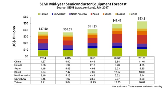 semicon.jpg