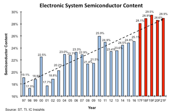 Electronic_Systems.jpg