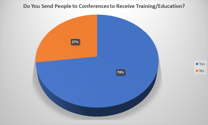 IndustryAssociations-Training&Educ-Survey-2.jpg
