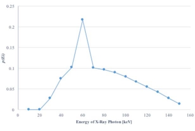 CreativeElectron_Fig5.jpg