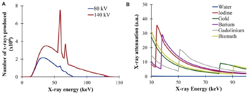CreativeElectron_Fig2.JPG