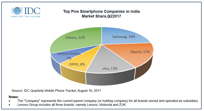 India_Smartphone.jpg