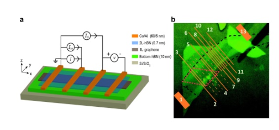 Spintronics.jpg