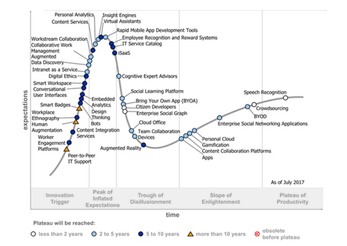 Hype_Cycle.jpg