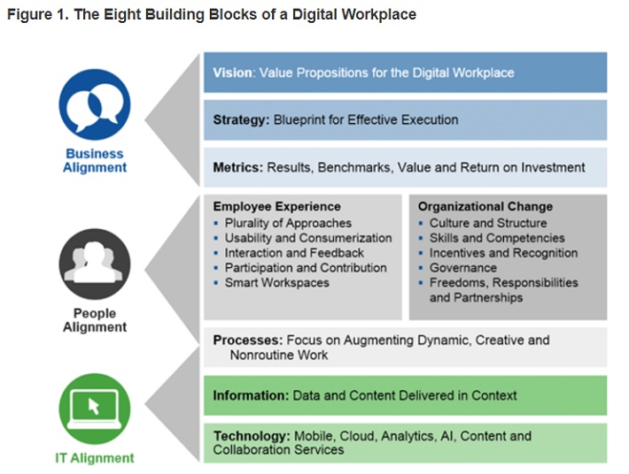 digital_workplace_fig1.jpg