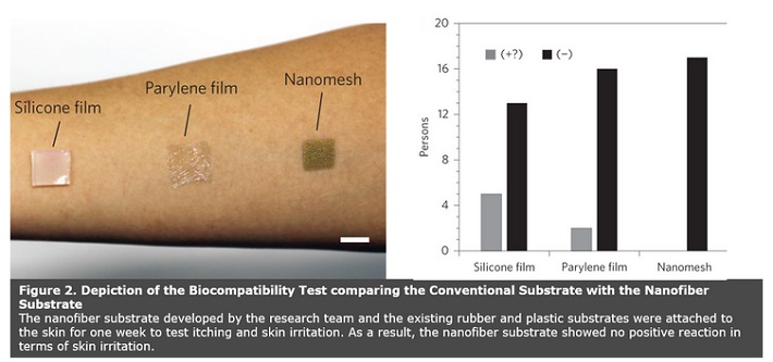 Electronic_Skin_Fig2.jpg