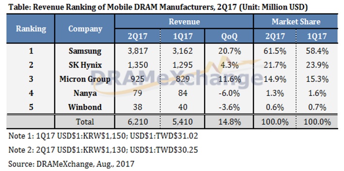 Mobile_DRAM.jpg