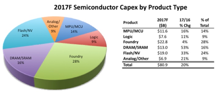 semicon.jpg