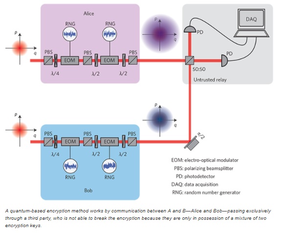 quantum_encryption.jpg