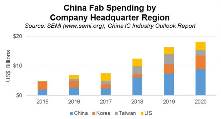 China_Fab1.jpg
