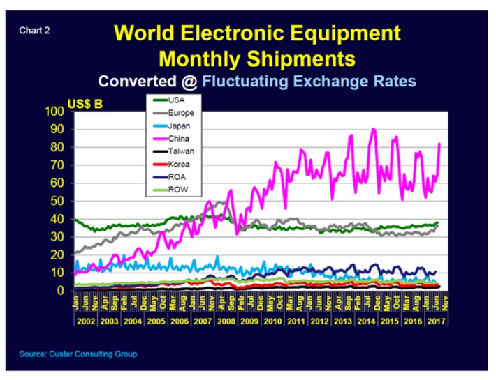 ElectronicEquipment2.jpg