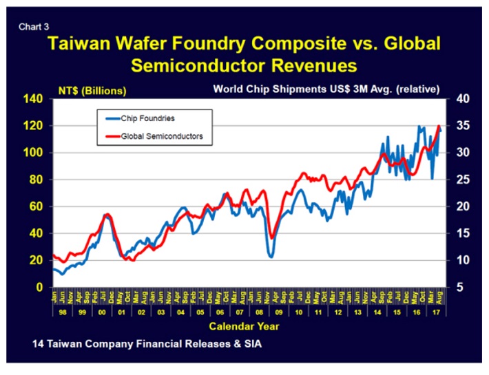 TaiwanWafer3.jpg