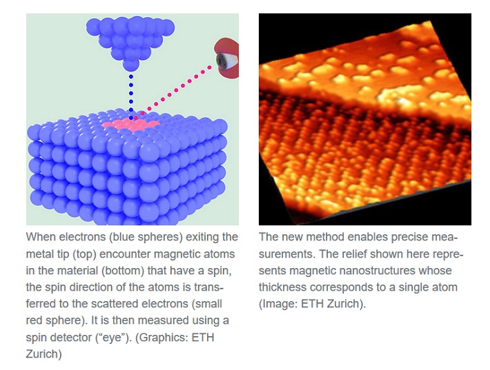 magnetic_atoms2.jpg