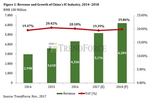 IC_Industry_Fig1.jpg