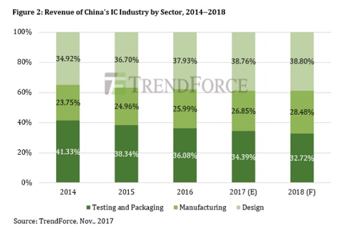 IC_Industry_Fig2.jpg