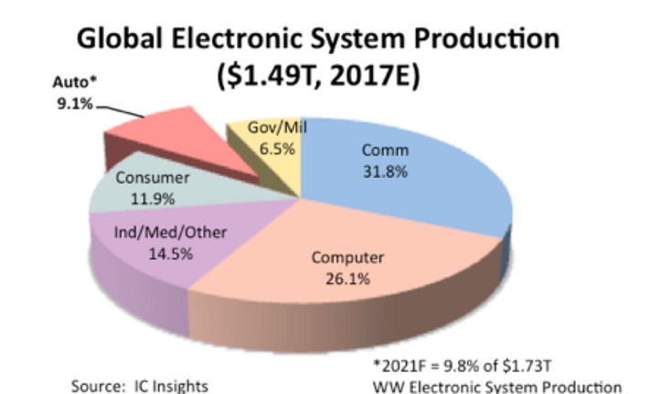 Low_AutomotiveElectronicFig2.jpg