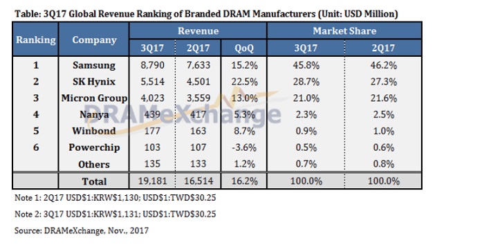 DRAM1.jpg