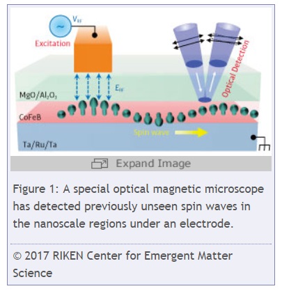 spintronics.jpg