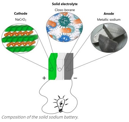 sodium_battery.jpg
