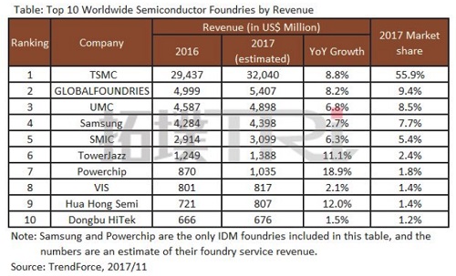 Semiconductor_Foundries.jpg