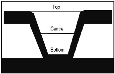 Fig4-DFx-1Dec17.jpg