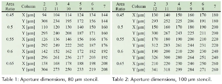 FAPS-Table1-2-Dec2017.JPG