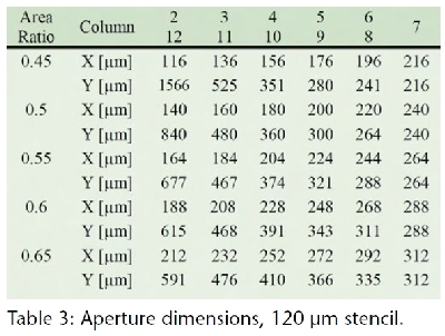 FAPS-Table3-Dec2017.JPG