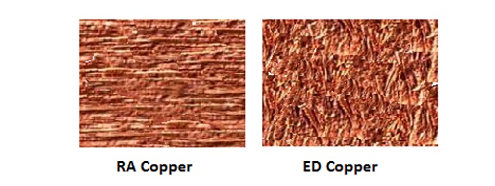 Best RA Copper Foil Manufacturer and Factory