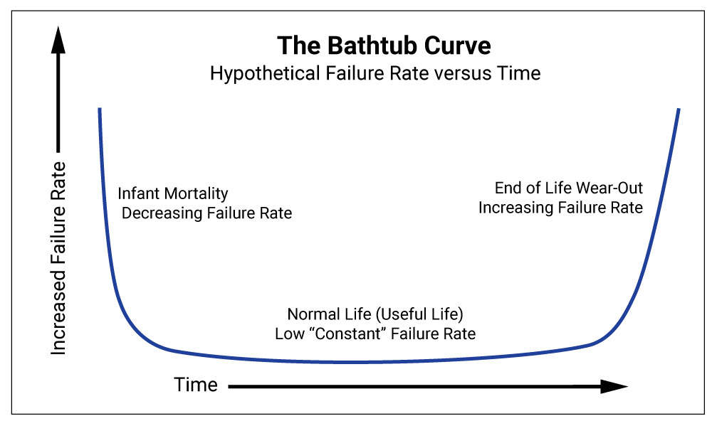 Bathtub-Curve-EastWest-17Jan18.jpg
