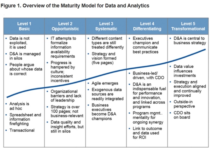 Fig1_DataAnalytics.JPG