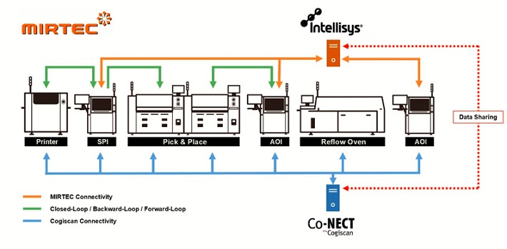 Cogiscan_Mirtec.jpg