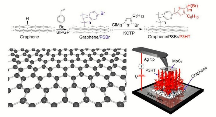 graphene_polymer.jpg