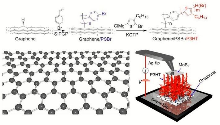 Polymer_nanocarpets.jpg