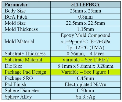 Table1_NXP_April2018.jpg