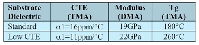 Table2_NXP_April2018.jpg