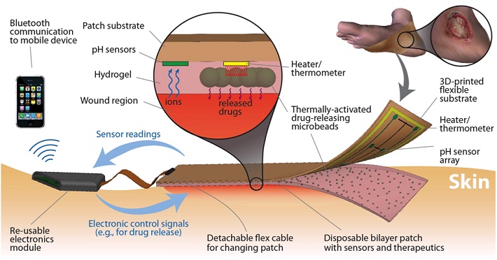 smart_bandage2.jpg