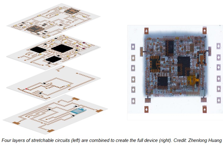 3D-stretchable-electronics-layers.jpg