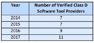 RogerFranz_Table1_SMT-July2018.jpg