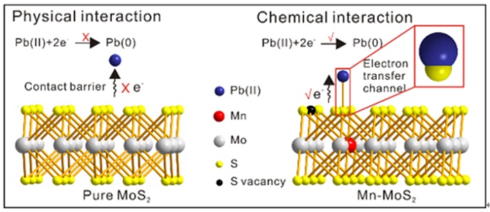 electron_transfer.jpg