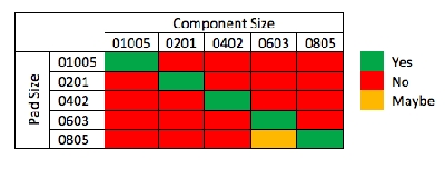 SMT Components-Fig2_JJS-Sep13.jpg