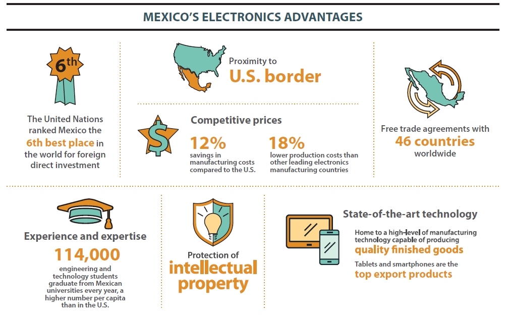 Mexico-EMSFig2.JPG