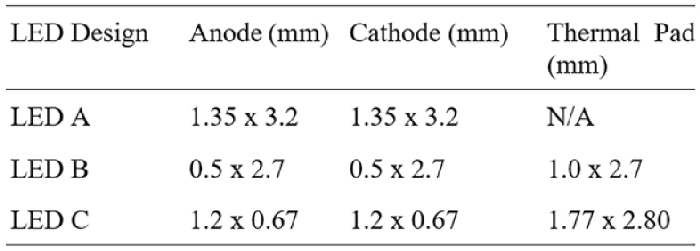 Alpha-Oct2018-Table2.jpg