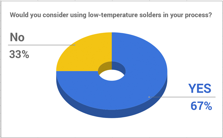 Chart-Impact-LTS-Survey.jpg