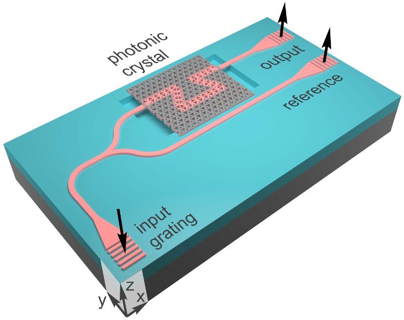 photonic_fig2.jpg