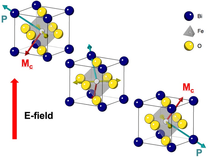 multiferroic750.jpg