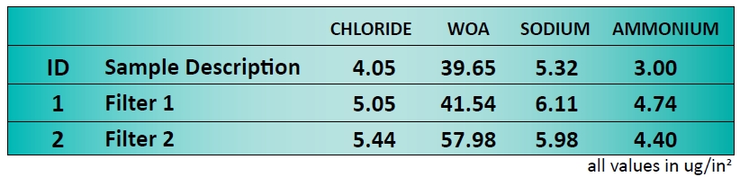 Camden-Nov2018-Table1.jpg