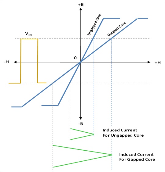 RadialElec-Figure 2.jpg