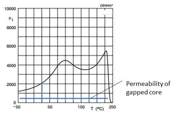 RadialElec-Figure 4.jpg